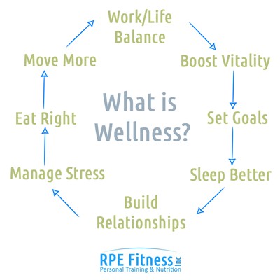 wellness template